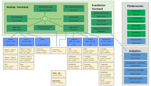 MTV_Braunschweig_Hockey_Organisationsstruktur